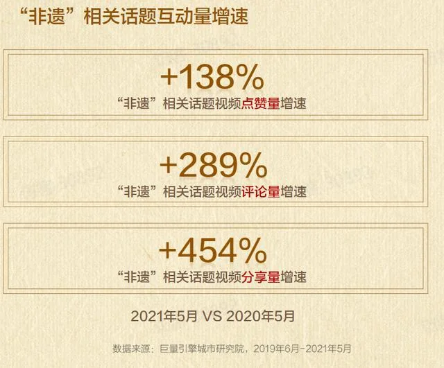 抖音上的山东非遗:唤醒传统文化,让非遗焕发新生机